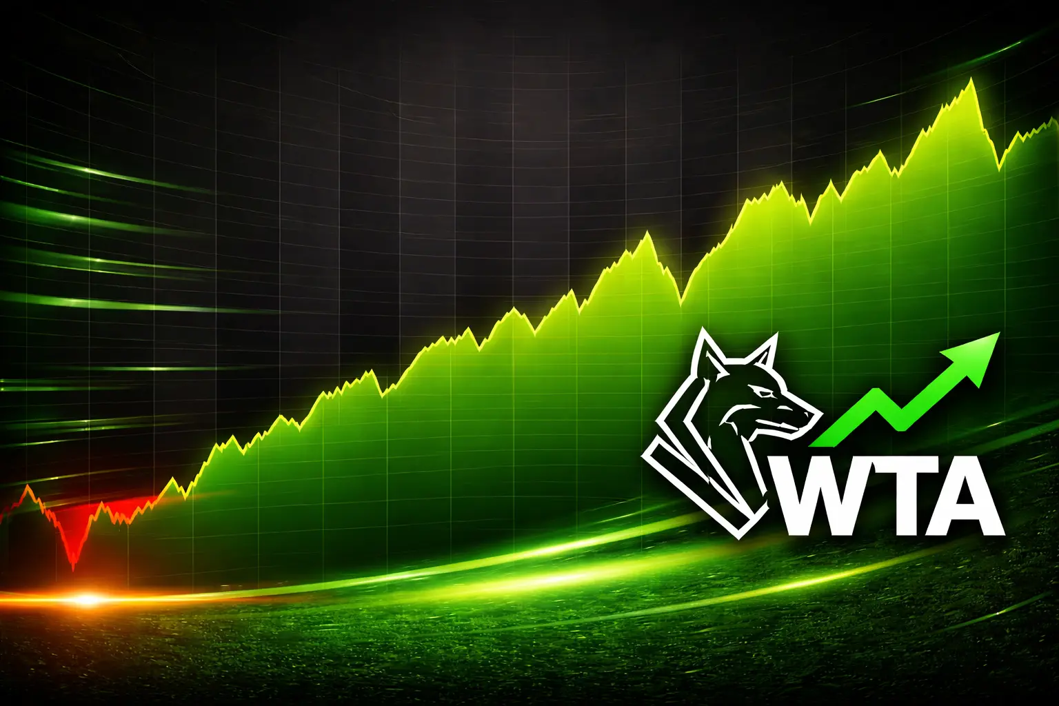 Panel de trading de Wolfang Trade Academy mostrando gráficos de mercado y análisis técnico